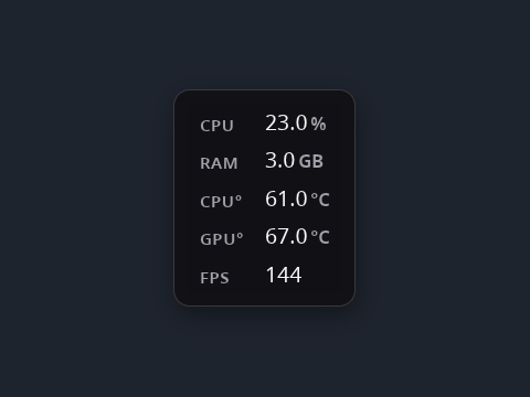 Widget preview: Performance